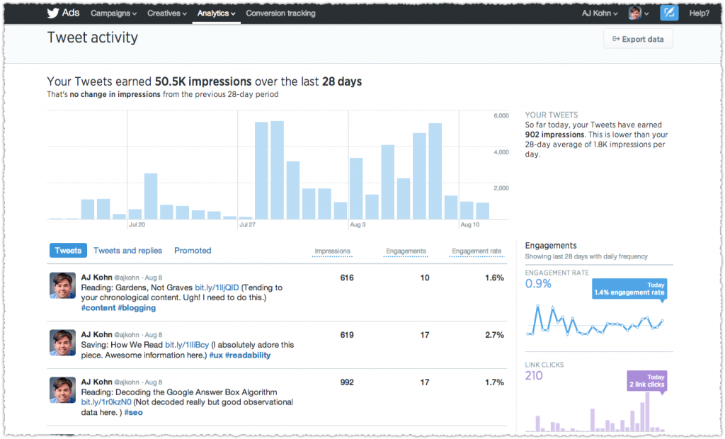 Twitter Analytics is a Social Analysis