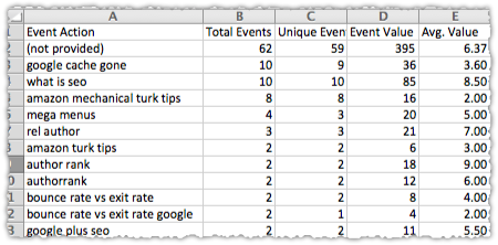 Keyword Rank Tracking Data via Analytics Events