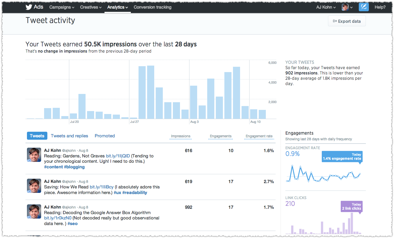 Twitter Analytics Is A Social Analysis Smorgasbord 5025