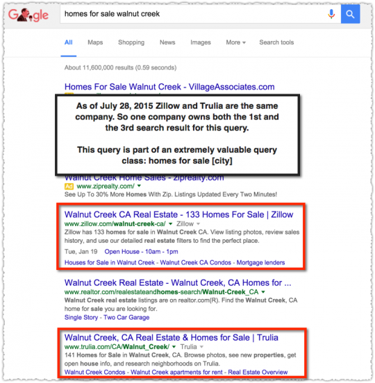Example of Acquisition SEO