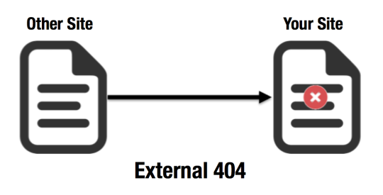 External 404 Diagram
