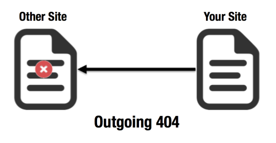 Outgoing 404 Diagram