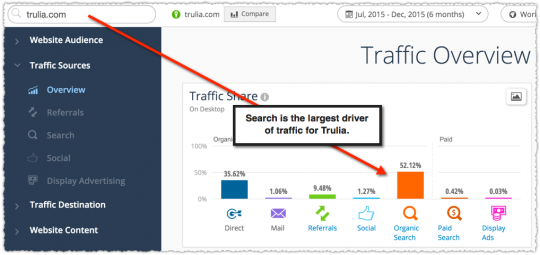 Organic Traffic via Similar Web for Trulia
