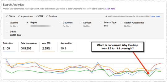Search Analytics Position Example