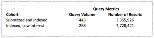Query Metrics for Index Coverage Comparison