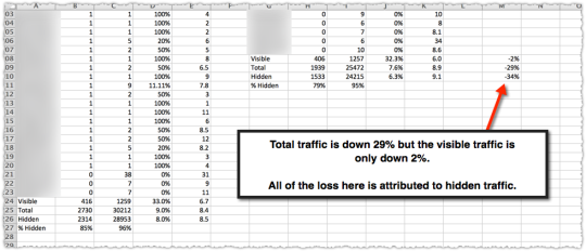 Hidden Traffic Loss