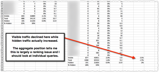 Comparing Visible and Hidden Traffic Over Time