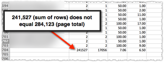 GA Search Console Data Incomplete