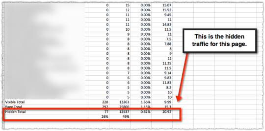 Hidden Traffic Total for Page Level Traffic