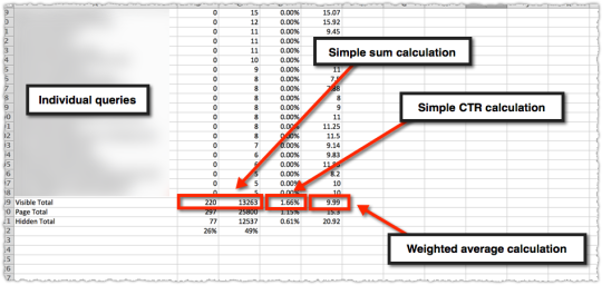 Visible Total for Page Level Queries