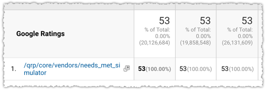 Raters Program Referral Path