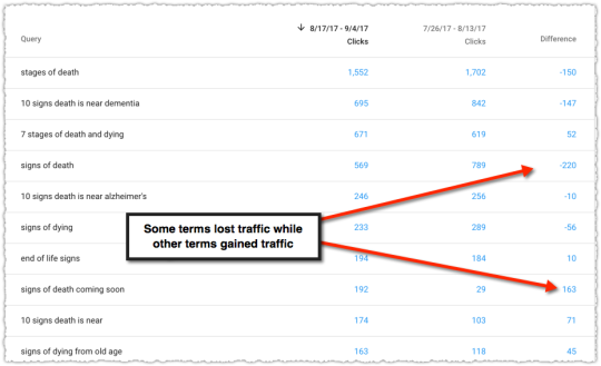 Query Syntax Changes During Algorithm Updates