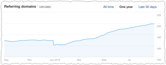 Referring Domains Graph