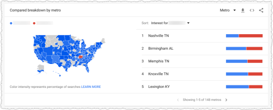 Impact of Marketing on Branded Search