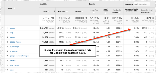 Adjusted Conversion Rate October 2019