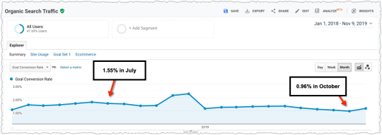 conversion-rate-trend