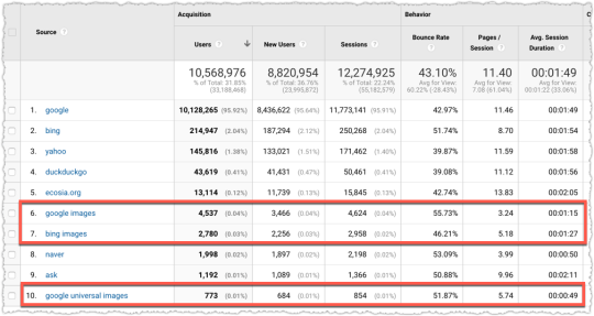 Image Search Traffic Publishers View