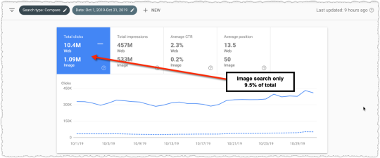 Image Search Share for Publisher