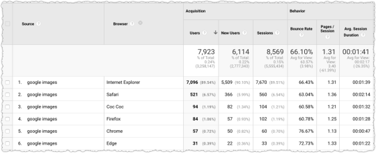 Image Search by Browser October 2019