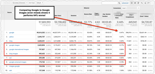 Image Search Conversion Rates