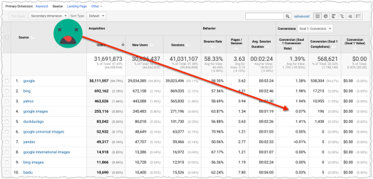 eCommerce Image Search Conversion Rate