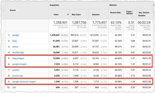 image-search-pages-per-session-difference-again