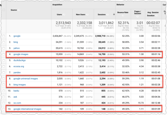 Image Search Performance Comparison