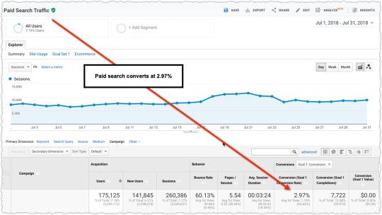 Paid Search Conversion July 2018