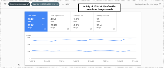 Image Search Share of Traffic July 2018