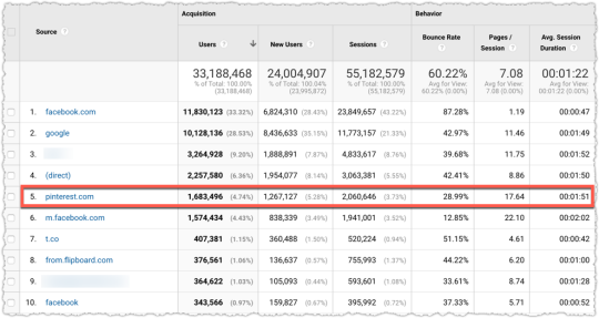 Pinterest for Publishers