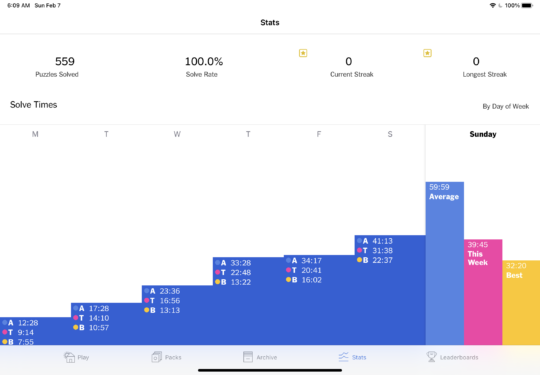 New York Times Crossword Puzzle Statistics