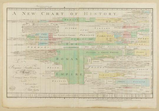 A New Chart of History